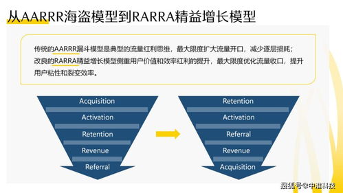 劉新華 互聯網下半場,如何破解產品的增長密碼